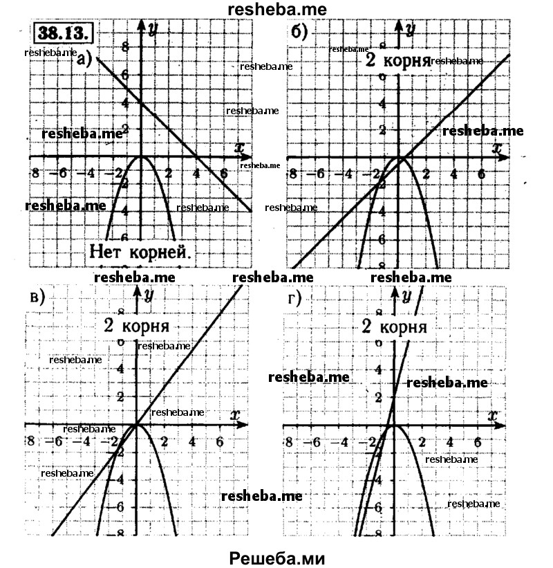     ГДЗ (Решебник №1 к задачнику 2015) по
    алгебре    7 класс
            (Учебник, Задачник)            А.Г. Мордкович
     /        §38 / 38.13
    (продолжение 2)
    