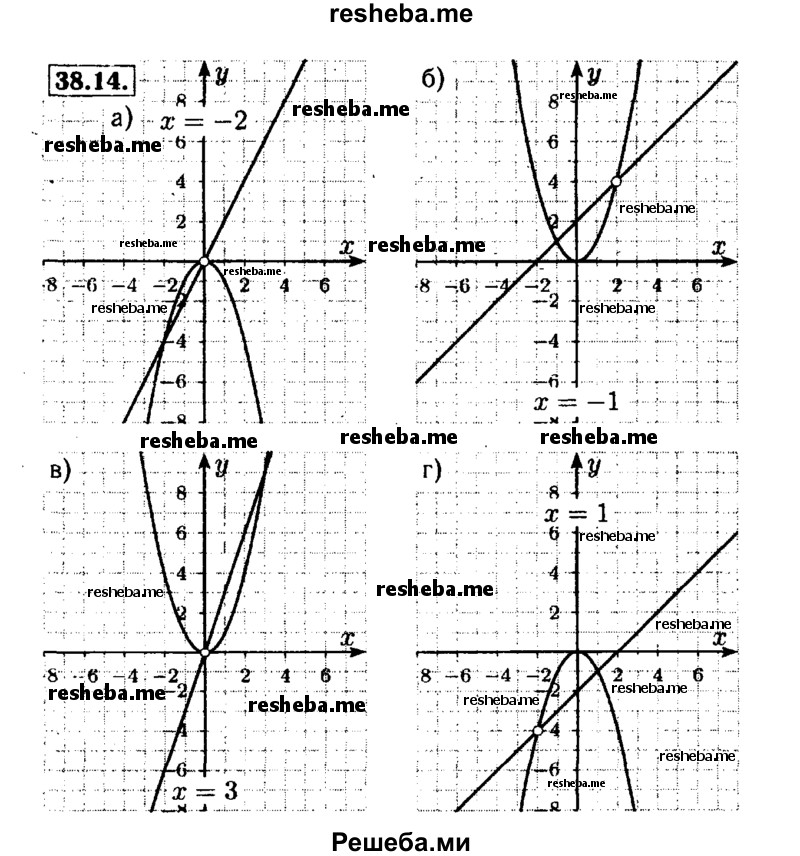     ГДЗ (Решебник №1 к задачнику 2015) по
    алгебре    7 класс
            (Учебник, Задачник)            А.Г. Мордкович
     /        §38 / 38.14
    (продолжение 2)
    