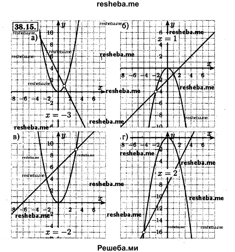     ГДЗ (Решебник №1 к задачнику 2015) по
    алгебре    7 класс
            (Учебник, Задачник)            А.Г. Мордкович
     /        §38 / 38.15
    (продолжение 2)
    