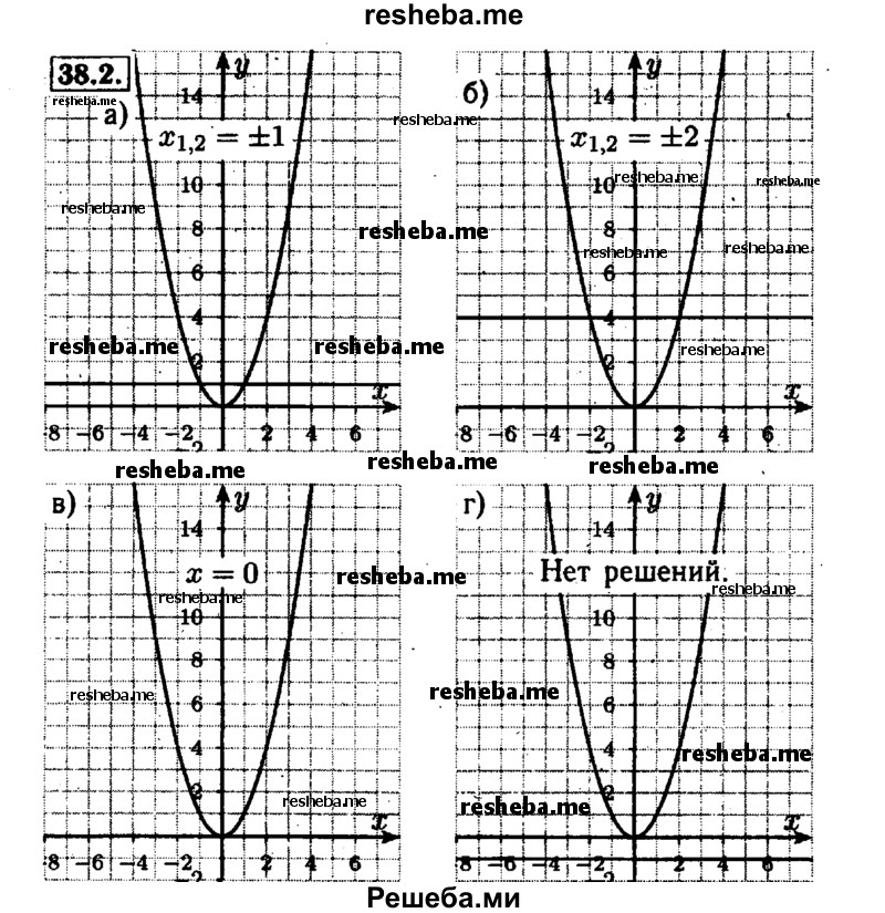     ГДЗ (Решебник №1 к задачнику 2015) по
    алгебре    7 класс
            (Учебник, Задачник)            А.Г. Мордкович
     /        §38 / 38.2
    (продолжение 2)
    