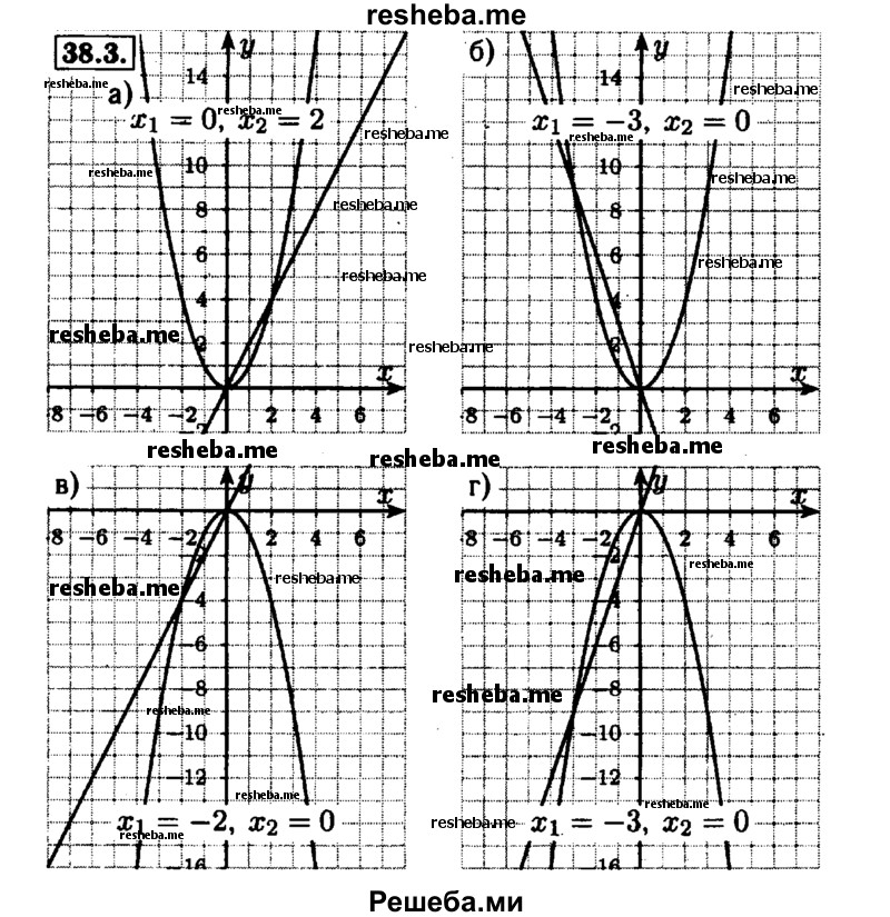     ГДЗ (Решебник №1 к задачнику 2015) по
    алгебре    7 класс
            (Учебник, Задачник)            А.Г. Мордкович
     /        §38 / 38.3
    (продолжение 2)
    