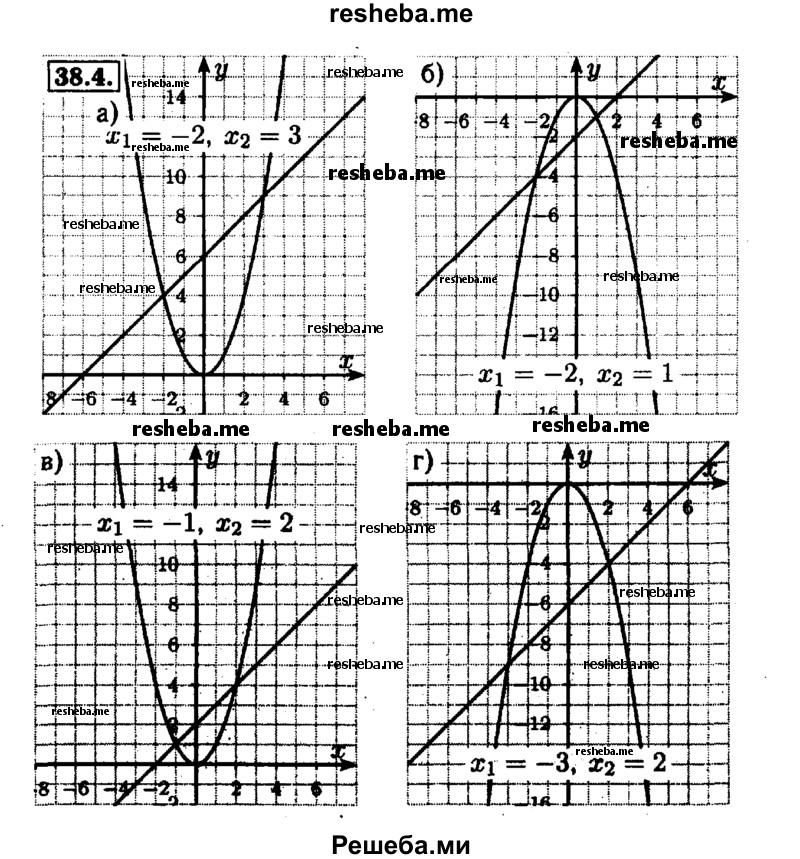     ГДЗ (Решебник №1 к задачнику 2015) по
    алгебре    7 класс
            (Учебник, Задачник)            А.Г. Мордкович
     /        §38 / 38.4
    (продолжение 2)
    