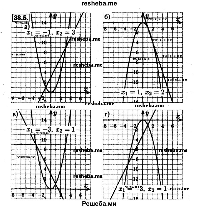     ГДЗ (Решебник №1 к задачнику 2015) по
    алгебре    7 класс
            (Учебник, Задачник)            А.Г. Мордкович
     /        §38 / 38.5
    (продолжение 2)
    