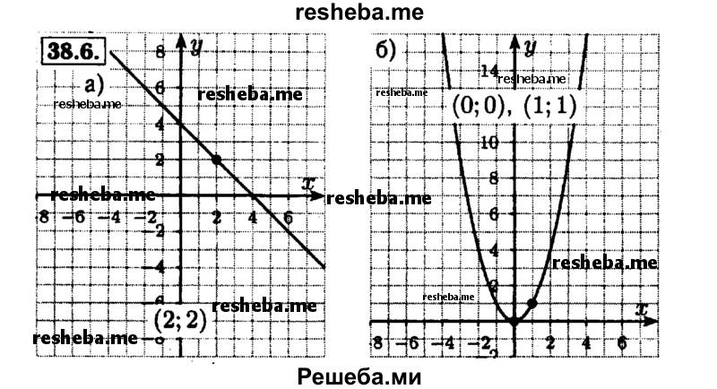     ГДЗ (Решебник №1 к задачнику 2015) по
    алгебре    7 класс
            (Учебник, Задачник)            А.Г. Мордкович
     /        §38 / 38.6
    (продолжение 2)
    