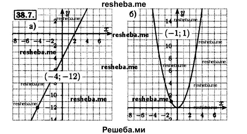     ГДЗ (Решебник №1 к задачнику 2015) по
    алгебре    7 класс
            (Учебник, Задачник)            А.Г. Мордкович
     /        §38 / 38.7
    (продолжение 2)
    