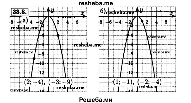     ГДЗ (Решебник №1 к задачнику 2015) по
    алгебре    7 класс
            (Учебник, Задачник)            А.Г. Мордкович
     /        §38 / 38.8
    (продолжение 2)
    