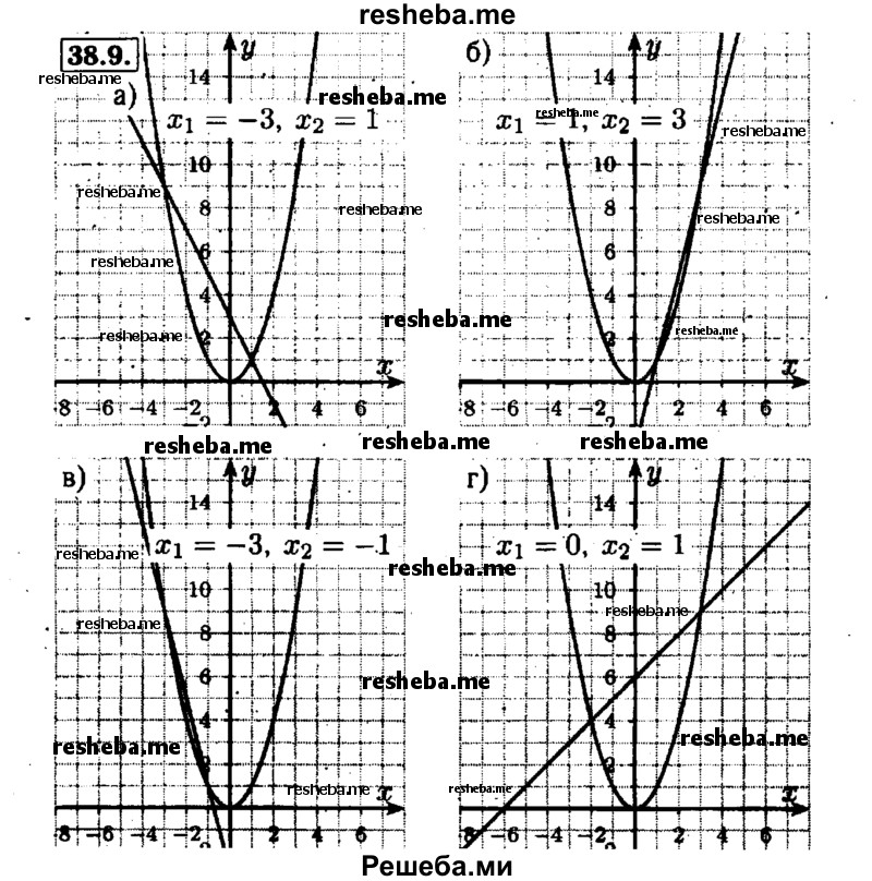     ГДЗ (Решебник №1 к задачнику 2015) по
    алгебре    7 класс
            (Учебник, Задачник)            А.Г. Мордкович
     /        §38 / 38.9
    (продолжение 2)
    