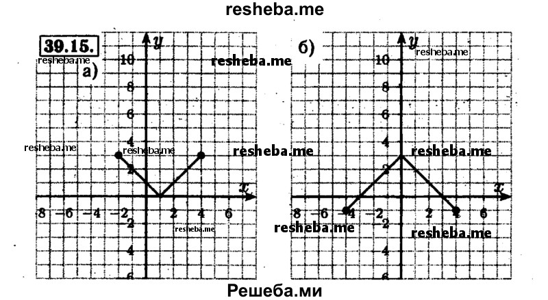     ГДЗ (Решебник №1 к задачнику 2015) по
    алгебре    7 класс
            (Учебник, Задачник)            А.Г. Мордкович
     /        §39 / 39.15
    (продолжение 2)
    