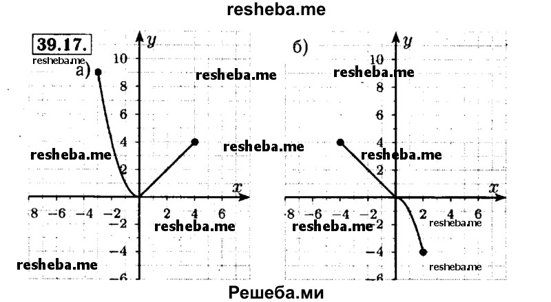    ГДЗ (Решебник №1 к задачнику 2015) по
    алгебре    7 класс
            (Учебник, Задачник)            А.Г. Мордкович
     /        §39 / 39.17
    (продолжение 2)
    