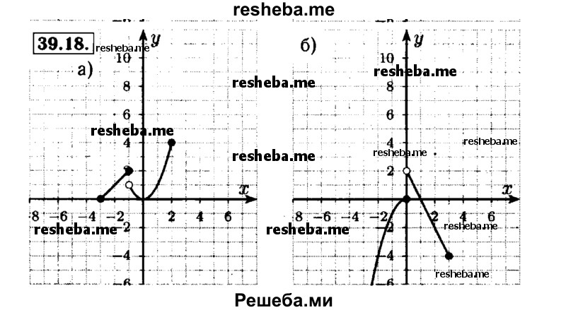     ГДЗ (Решебник №1 к задачнику 2015) по
    алгебре    7 класс
            (Учебник, Задачник)            А.Г. Мордкович
     /        §39 / 39.18
    (продолжение 2)
    