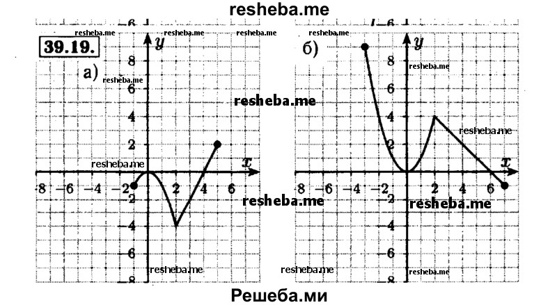     ГДЗ (Решебник №1 к задачнику 2015) по
    алгебре    7 класс
            (Учебник, Задачник)            А.Г. Мордкович
     /        §39 / 39.19
    (продолжение 2)
    