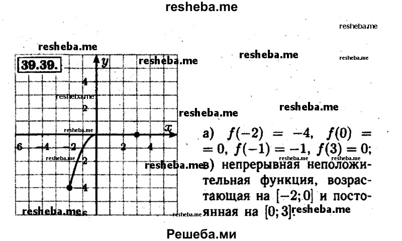     ГДЗ (Решебник №1 к задачнику 2015) по
    алгебре    7 класс
            (Учебник, Задачник)            А.Г. Мордкович
     /        §39 / 39.39
    (продолжение 2)
    