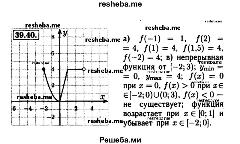     ГДЗ (Решебник №1 к задачнику 2015) по
    алгебре    7 класс
            (Учебник, Задачник)            А.Г. Мордкович
     /        §39 / 39.40
    (продолжение 2)
    