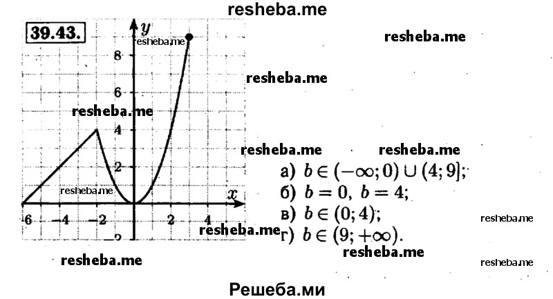     ГДЗ (Решебник №1 к задачнику 2015) по
    алгебре    7 класс
            (Учебник, Задачник)            А.Г. Мордкович
     /        §39 / 39.43
    (продолжение 2)
    