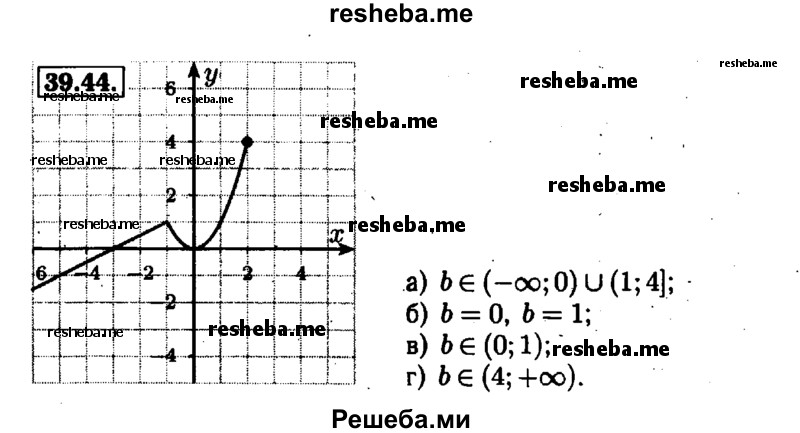    ГДЗ (Решебник №1 к задачнику 2015) по
    алгебре    7 класс
            (Учебник, Задачник)            А.Г. Мордкович
     /        §39 / 39.44
    (продолжение 2)
    