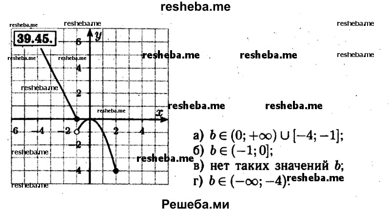     ГДЗ (Решебник №1 к задачнику 2015) по
    алгебре    7 класс
            (Учебник, Задачник)            А.Г. Мордкович
     /        §39 / 39.45
    (продолжение 2)
    