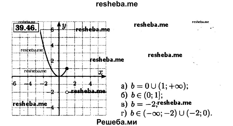     ГДЗ (Решебник №1 к задачнику 2015) по
    алгебре    7 класс
            (Учебник, Задачник)            А.Г. Мордкович
     /        §39 / 39.46
    (продолжение 2)
    