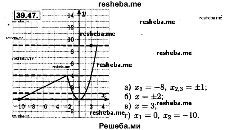     ГДЗ (Решебник №1 к задачнику 2015) по
    алгебре    7 класс
            (Учебник, Задачник)            А.Г. Мордкович
     /        §39 / 39.47
    (продолжение 2)
    