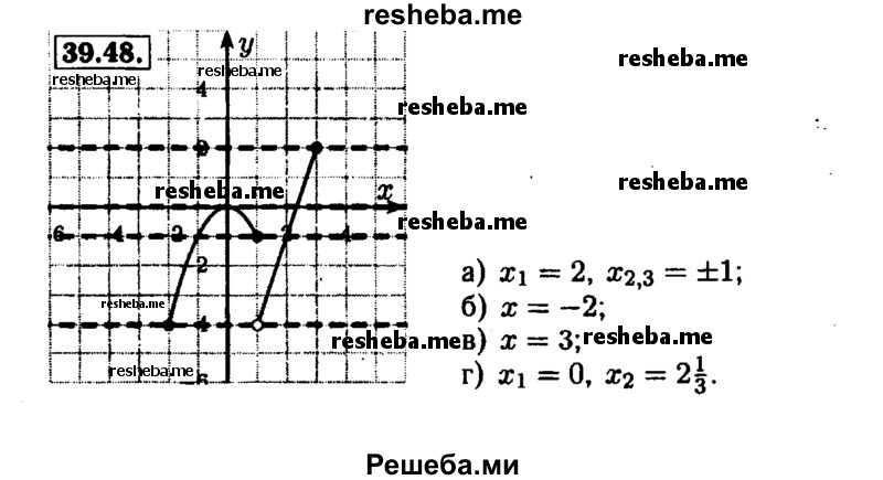     ГДЗ (Решебник №1 к задачнику 2015) по
    алгебре    7 класс
            (Учебник, Задачник)            А.Г. Мордкович
     /        §39 / 39.48
    (продолжение 2)
    