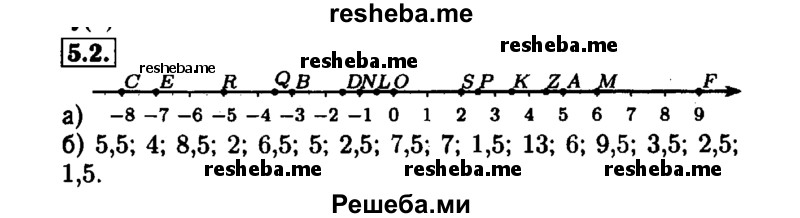     ГДЗ (Решебник №1 к задачнику 2015) по
    алгебре    7 класс
            (Учебник, Задачник)            А.Г. Мордкович
     /        §5 / 5.2
    (продолжение 2)
    