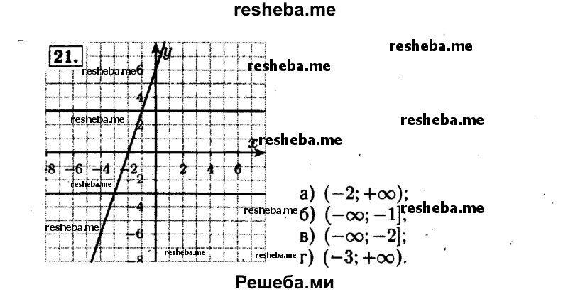     ГДЗ (Решебник №1 к задачнику 2015) по
    алгебре    7 класс
            (Учебник, Задачник)            А.Г. Мордкович
     /        повторение / 1.21
    (продолжение 2)
    