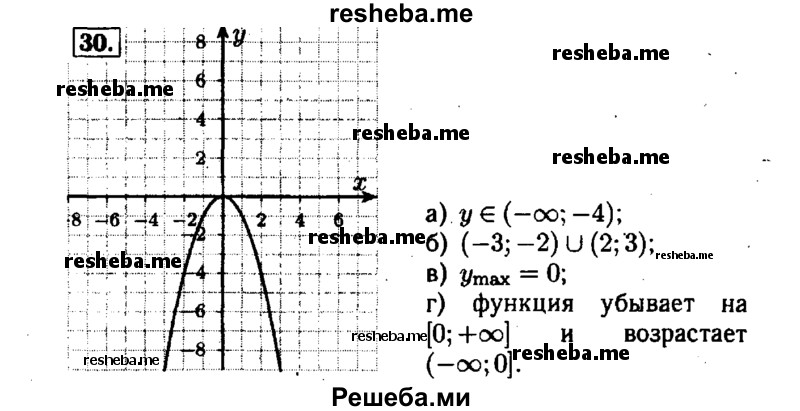     ГДЗ (Решебник №1 к задачнику 2015) по
    алгебре    7 класс
            (Учебник, Задачник)            А.Г. Мордкович
     /        повторение / 1.30
    (продолжение 2)
    