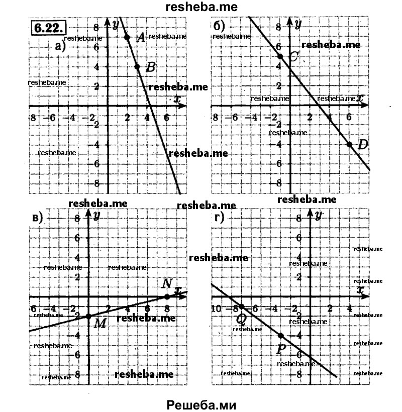     ГДЗ (Решебник №1 к задачнику 2015) по
    алгебре    7 класс
            (Учебник, Задачник)            А.Г. Мордкович
     /        §6 / 6.22
    (продолжение 2)
    