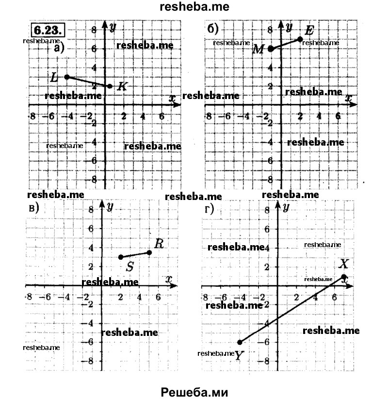     ГДЗ (Решебник №1 к задачнику 2015) по
    алгебре    7 класс
            (Учебник, Задачник)            А.Г. Мордкович
     /        §6 / 6.23
    (продолжение 2)
    