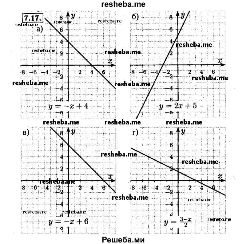     ГДЗ (Решебник №1 к задачнику 2015) по
    алгебре    7 класс
            (Учебник, Задачник)            А.Г. Мордкович
     /        §7 / 7.17
    (продолжение 2)
    