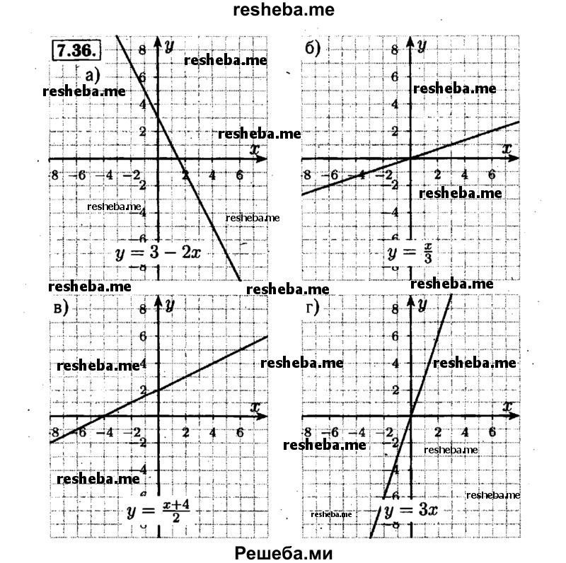     ГДЗ (Решебник №1 к задачнику 2015) по
    алгебре    7 класс
            (Учебник, Задачник)            А.Г. Мордкович
     /        §7 / 7.36
    (продолжение 2)
    