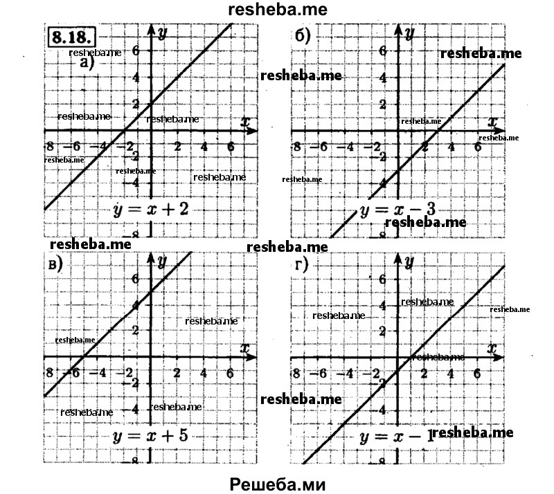     ГДЗ (Решебник №1 к задачнику 2015) по
    алгебре    7 класс
            (Учебник, Задачник)            А.Г. Мордкович
     /        §8 / 8.18
    (продолжение 2)
    