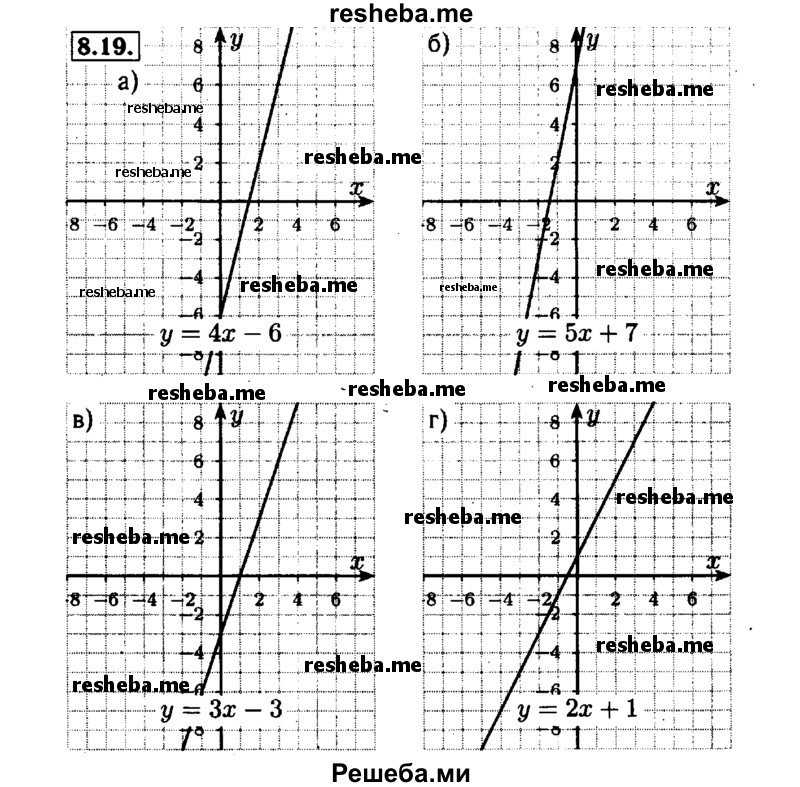     ГДЗ (Решебник №1 к задачнику 2015) по
    алгебре    7 класс
            (Учебник, Задачник)            А.Г. Мордкович
     /        §8 / 8.19
    (продолжение 2)
    