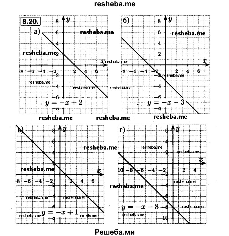     ГДЗ (Решебник №1 к задачнику 2015) по
    алгебре    7 класс
            (Учебник, Задачник)            А.Г. Мордкович
     /        §8 / 8.20
    (продолжение 2)
    