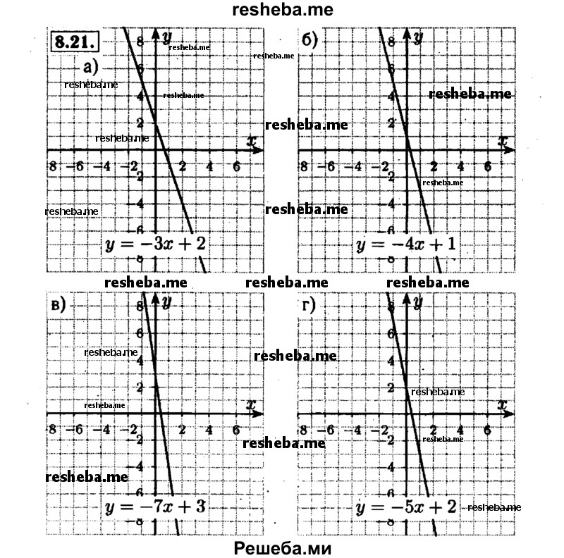     ГДЗ (Решебник №1 к задачнику 2015) по
    алгебре    7 класс
            (Учебник, Задачник)            А.Г. Мордкович
     /        §8 / 8.21
    (продолжение 2)
    