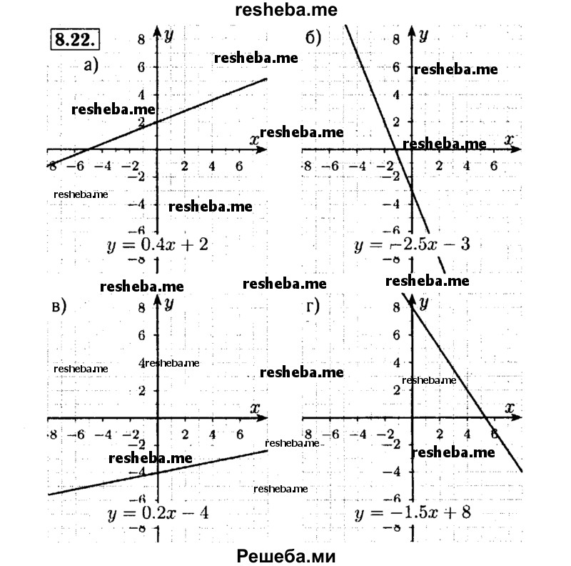     ГДЗ (Решебник №1 к задачнику 2015) по
    алгебре    7 класс
            (Учебник, Задачник)            А.Г. Мордкович
     /        §8 / 8.22
    (продолжение 2)
    