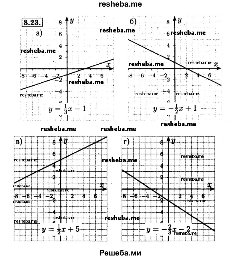     ГДЗ (Решебник №1 к задачнику 2015) по
    алгебре    7 класс
            (Учебник, Задачник)            А.Г. Мордкович
     /        §8 / 8.23
    (продолжение 2)
    