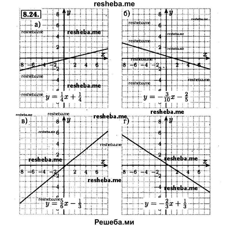     ГДЗ (Решебник №1 к задачнику 2015) по
    алгебре    7 класс
            (Учебник, Задачник)            А.Г. Мордкович
     /        §8 / 8.24
    (продолжение 2)
    