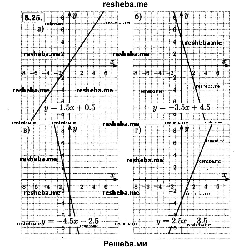     ГДЗ (Решебник №1 к задачнику 2015) по
    алгебре    7 класс
            (Учебник, Задачник)            А.Г. Мордкович
     /        §8 / 8.25
    (продолжение 2)
    