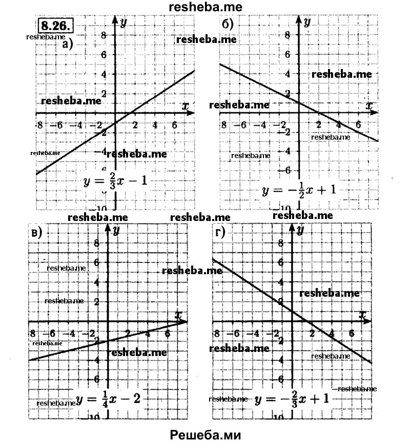     ГДЗ (Решебник №1 к задачнику 2015) по
    алгебре    7 класс
            (Учебник, Задачник)            А.Г. Мордкович
     /        §8 / 8.26
    (продолжение 2)
    