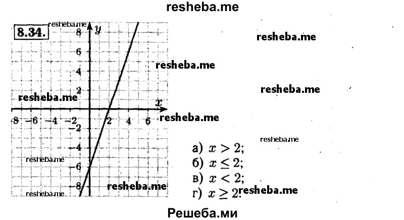     ГДЗ (Решебник №1 к задачнику 2015) по
    алгебре    7 класс
            (Учебник, Задачник)            А.Г. Мордкович
     /        §8 / 8.34
    (продолжение 2)
    