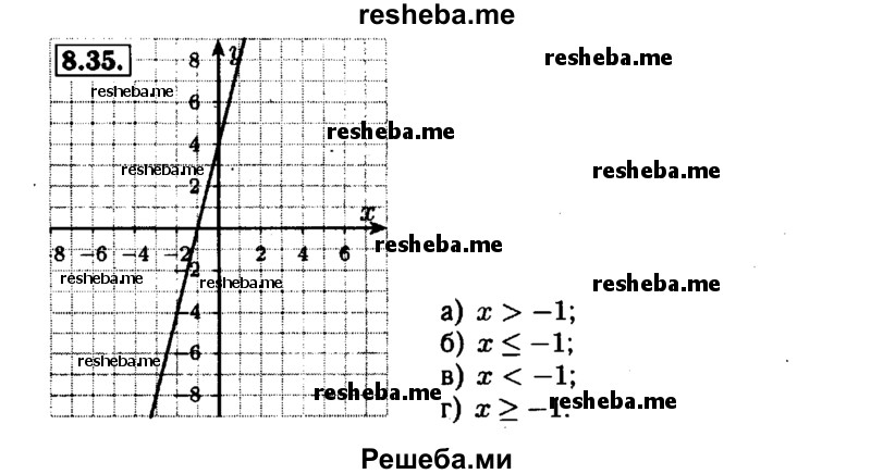     ГДЗ (Решебник №1 к задачнику 2015) по
    алгебре    7 класс
            (Учебник, Задачник)            А.Г. Мордкович
     /        §8 / 8.35
    (продолжение 2)
    
