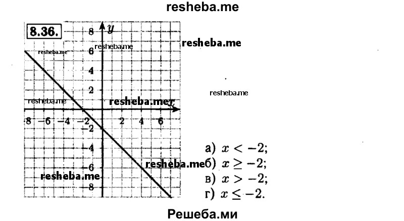     ГДЗ (Решебник №1 к задачнику 2015) по
    алгебре    7 класс
            (Учебник, Задачник)            А.Г. Мордкович
     /        §8 / 8.36
    (продолжение 2)
    