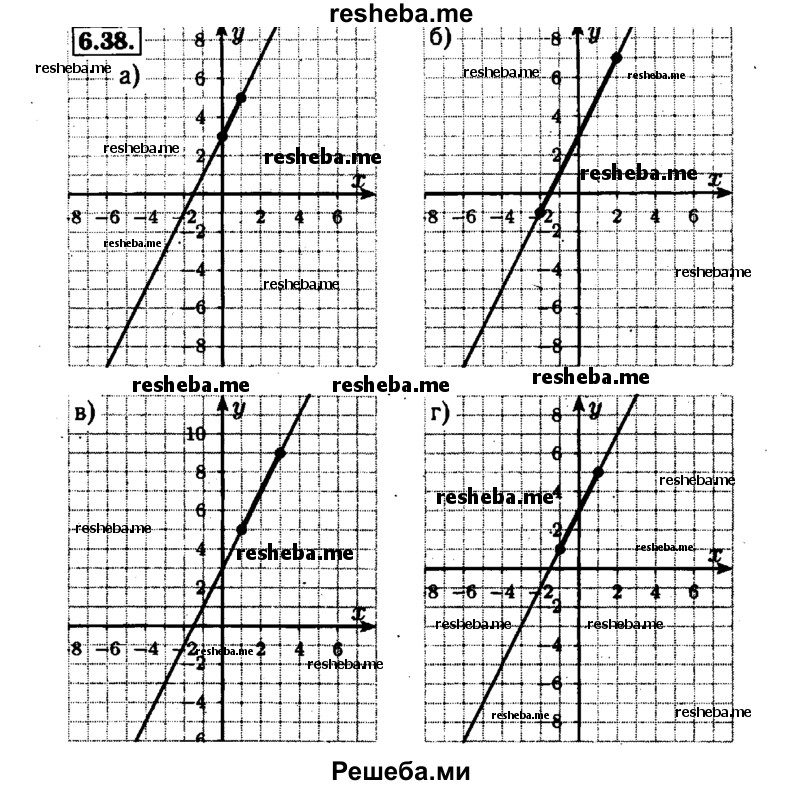     ГДЗ (Решебник №1 к задачнику 2015) по
    алгебре    7 класс
            (Учебник, Задачник)            А.Г. Мордкович
     /        §8 / 8.38
    (продолжение 2)
    