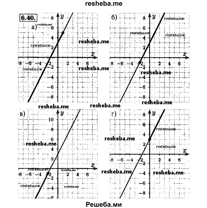     ГДЗ (Решебник №1 к задачнику 2015) по
    алгебре    7 класс
            (Учебник, Задачник)            А.Г. Мордкович
     /        §8 / 8.40
    (продолжение 2)
    
