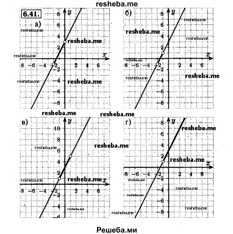     ГДЗ (Решебник №1 к задачнику 2015) по
    алгебре    7 класс
            (Учебник, Задачник)            А.Г. Мордкович
     /        §8 / 8.41
    (продолжение 2)
    