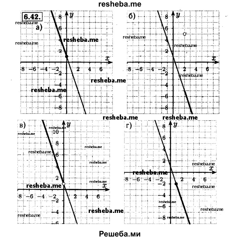     ГДЗ (Решебник №1 к задачнику 2015) по
    алгебре    7 класс
            (Учебник, Задачник)            А.Г. Мордкович
     /        §8 / 8.42
    (продолжение 2)
    