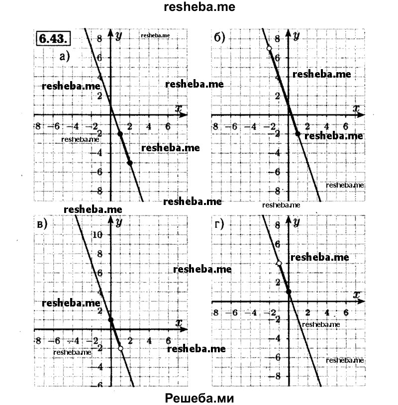     ГДЗ (Решебник №1 к задачнику 2015) по
    алгебре    7 класс
            (Учебник, Задачник)            А.Г. Мордкович
     /        §8 / 8.43
    (продолжение 2)
    