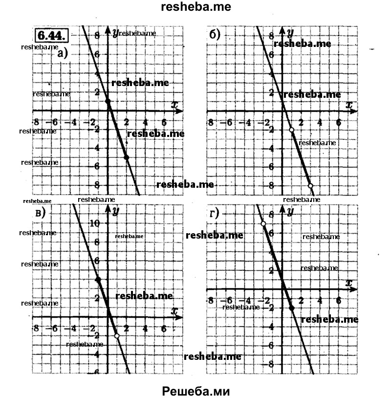     ГДЗ (Решебник №1 к задачнику 2015) по
    алгебре    7 класс
            (Учебник, Задачник)            А.Г. Мордкович
     /        §8 / 8.44
    (продолжение 2)
    