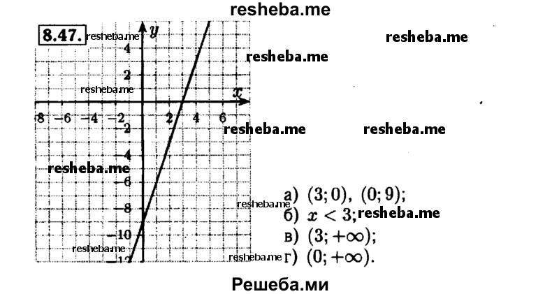     ГДЗ (Решебник №1 к задачнику 2015) по
    алгебре    7 класс
            (Учебник, Задачник)            А.Г. Мордкович
     /        §8 / 8.47
    (продолжение 2)
    