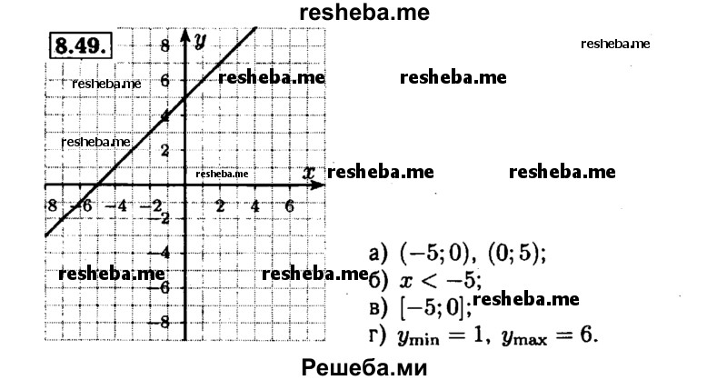     ГДЗ (Решебник №1 к задачнику 2015) по
    алгебре    7 класс
            (Учебник, Задачник)            А.Г. Мордкович
     /        §8 / 8.49
    (продолжение 2)
    